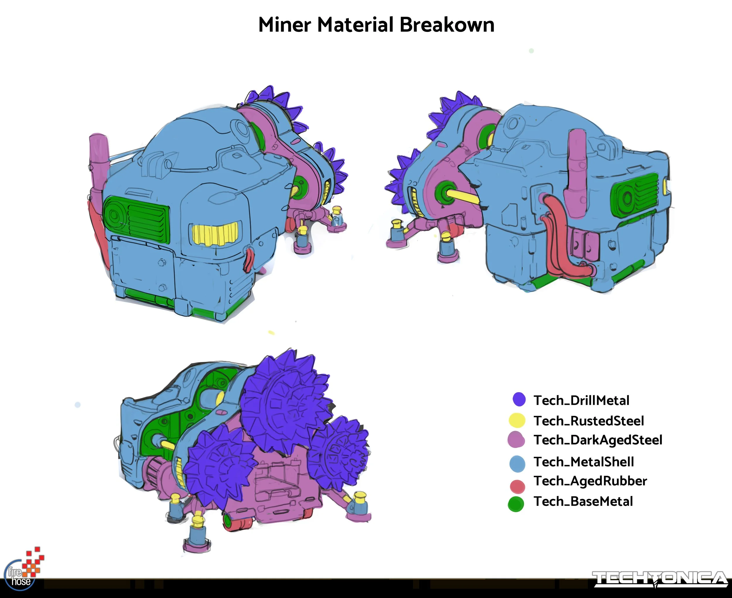 Miner Material ID