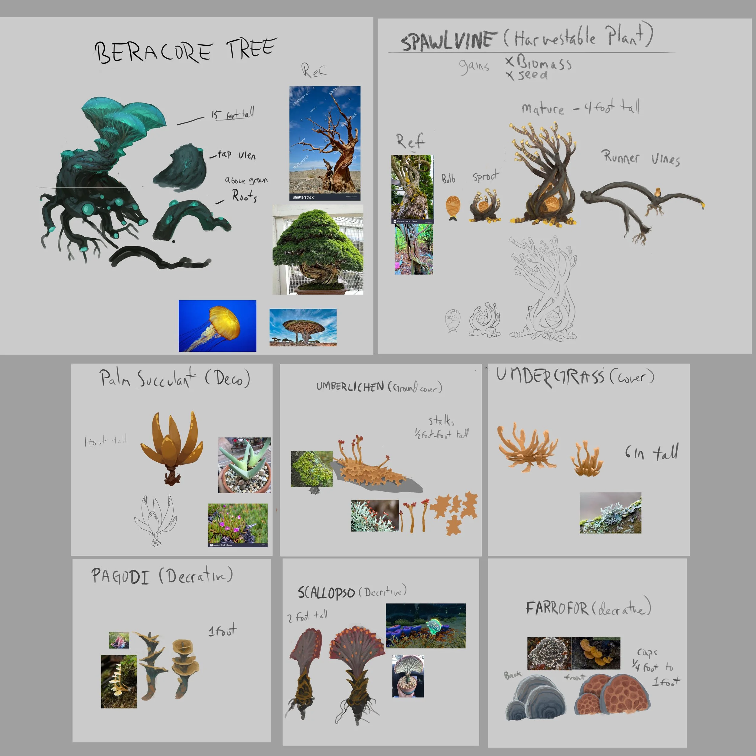 Plant Concepts and Reference for Techtonica