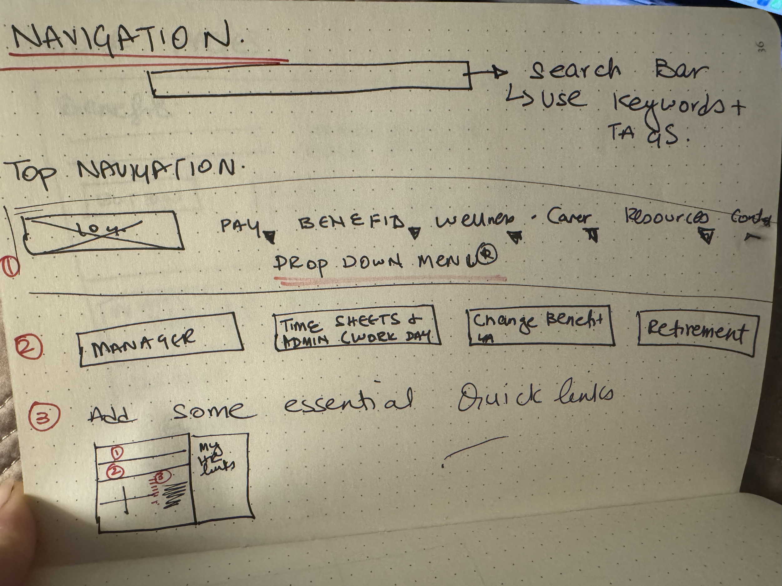 Mega navigation design
