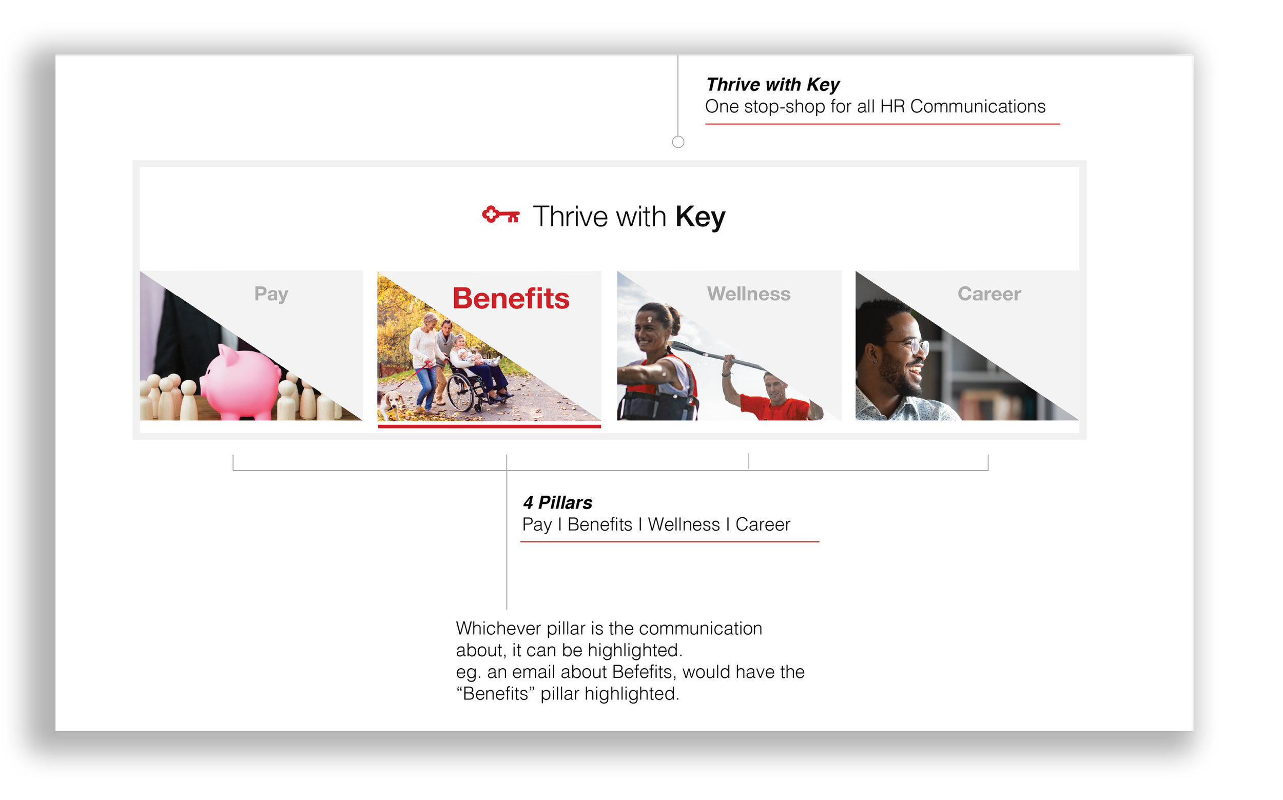 HR brand four pillars