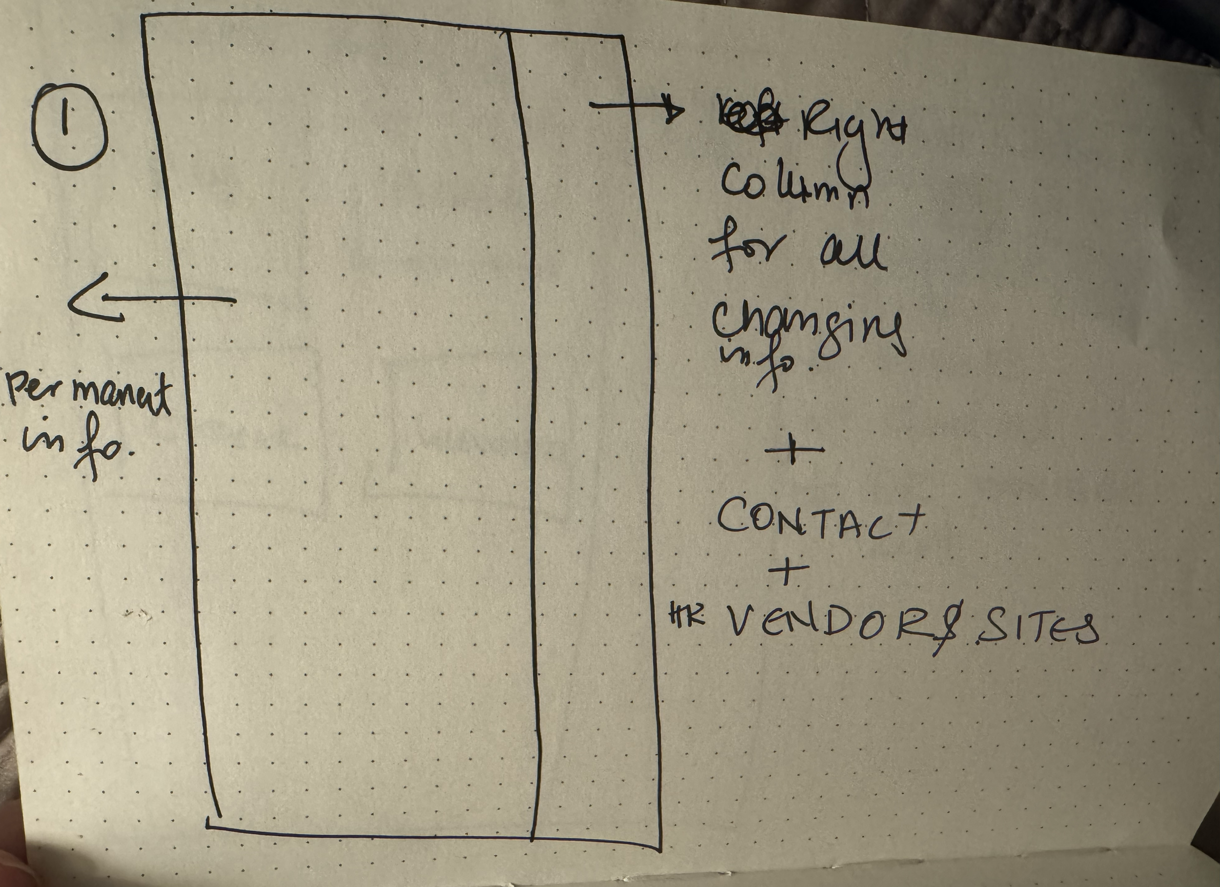 Homepage layout wireframe