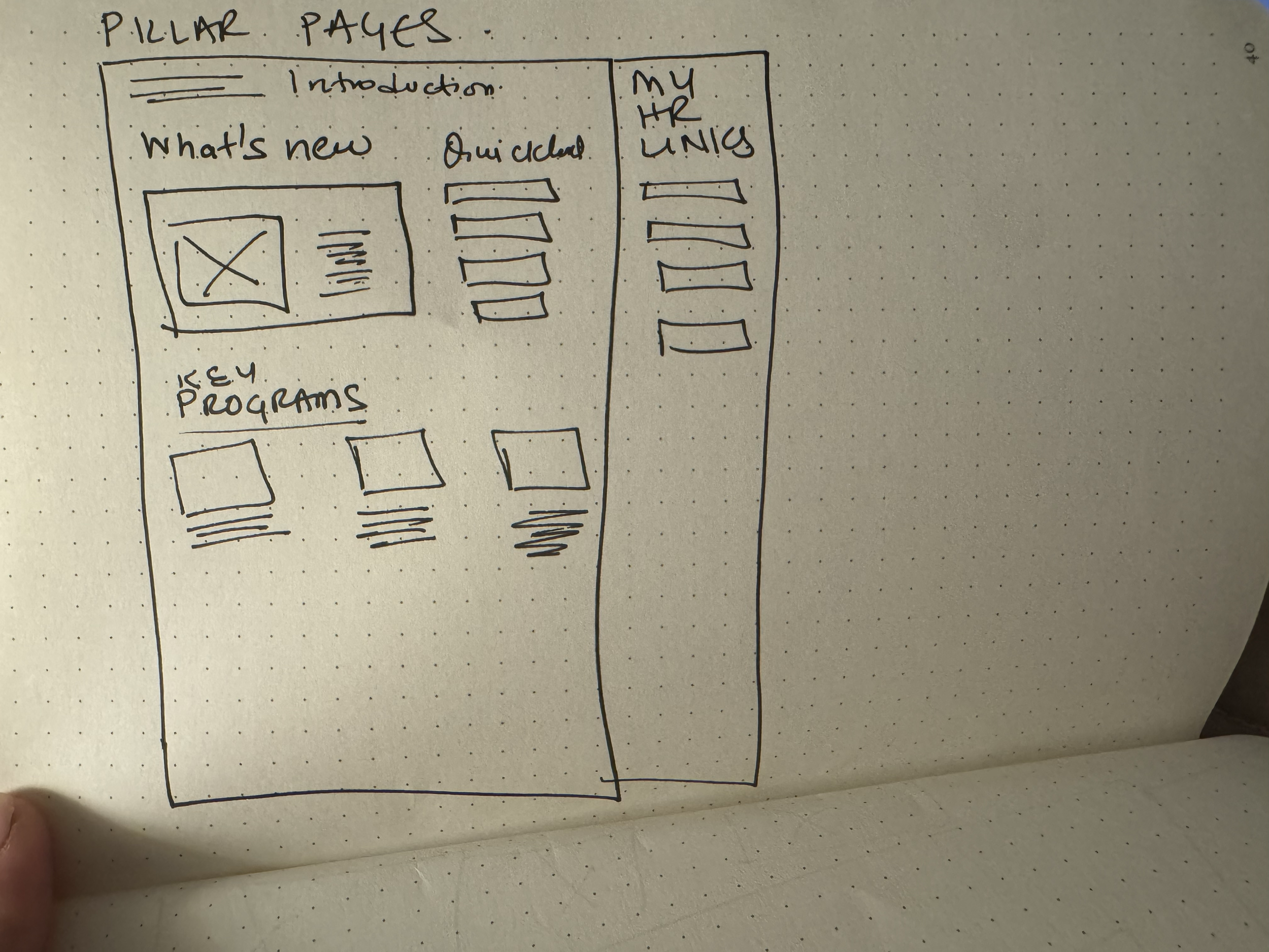 Pillar page layout