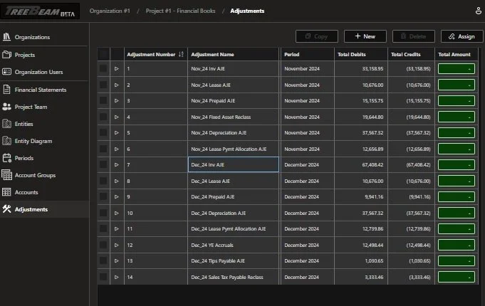 Why Adjustments Should Be Reviewed Differently Than Transactions