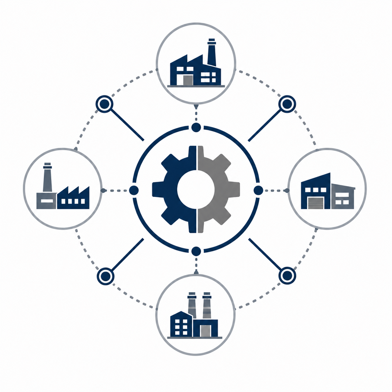 A diagram showing factory buildings connected to a central gear, representing industrial interconnected systems or manufacturing processes.