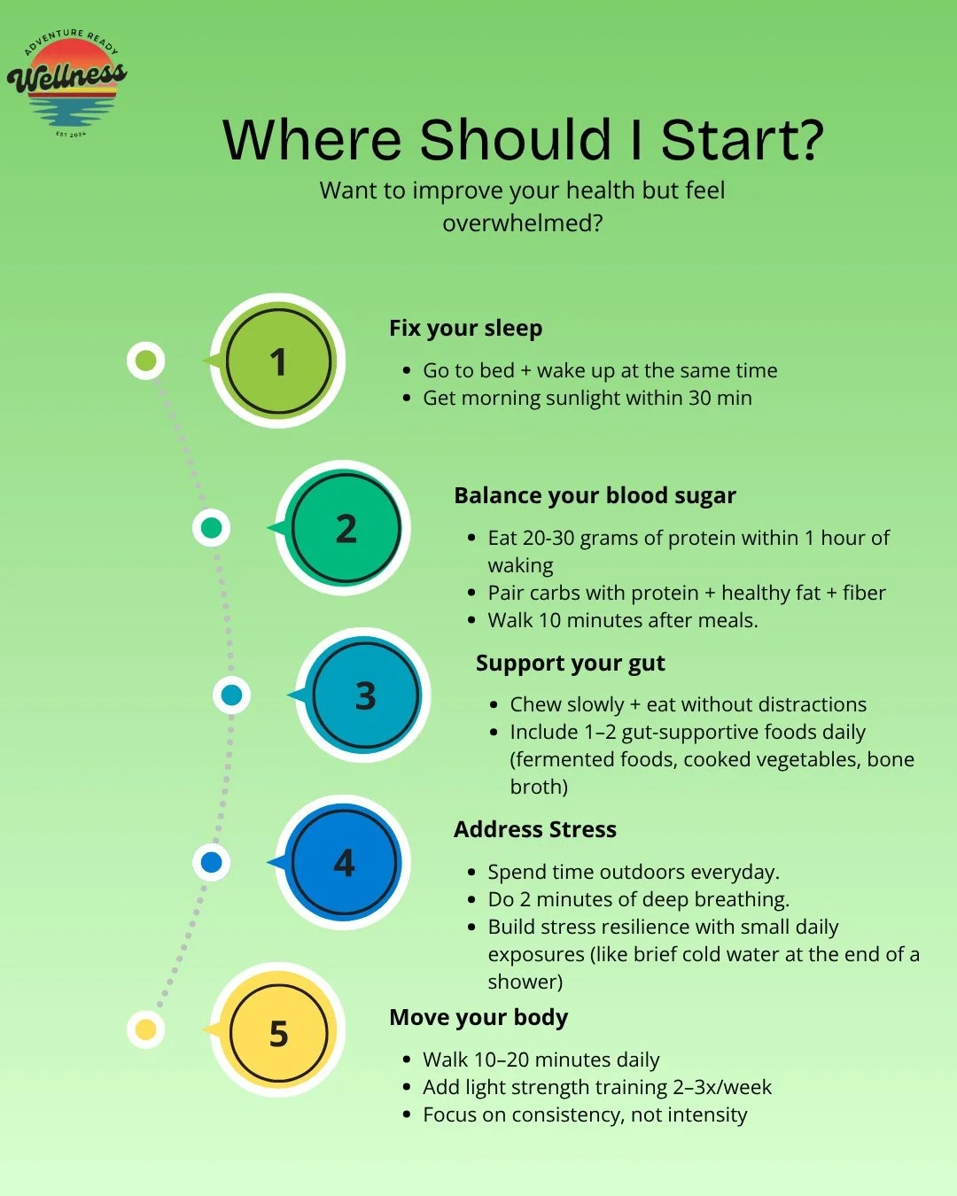 Most people try to change everything at once: Sleep, diet, supplements, workouts, stress&hellip; and end up feeling more overwhelmed than when they started.
Health doesn&rsquo;t improve from intensity. It improves from consistency with the basics.
If
