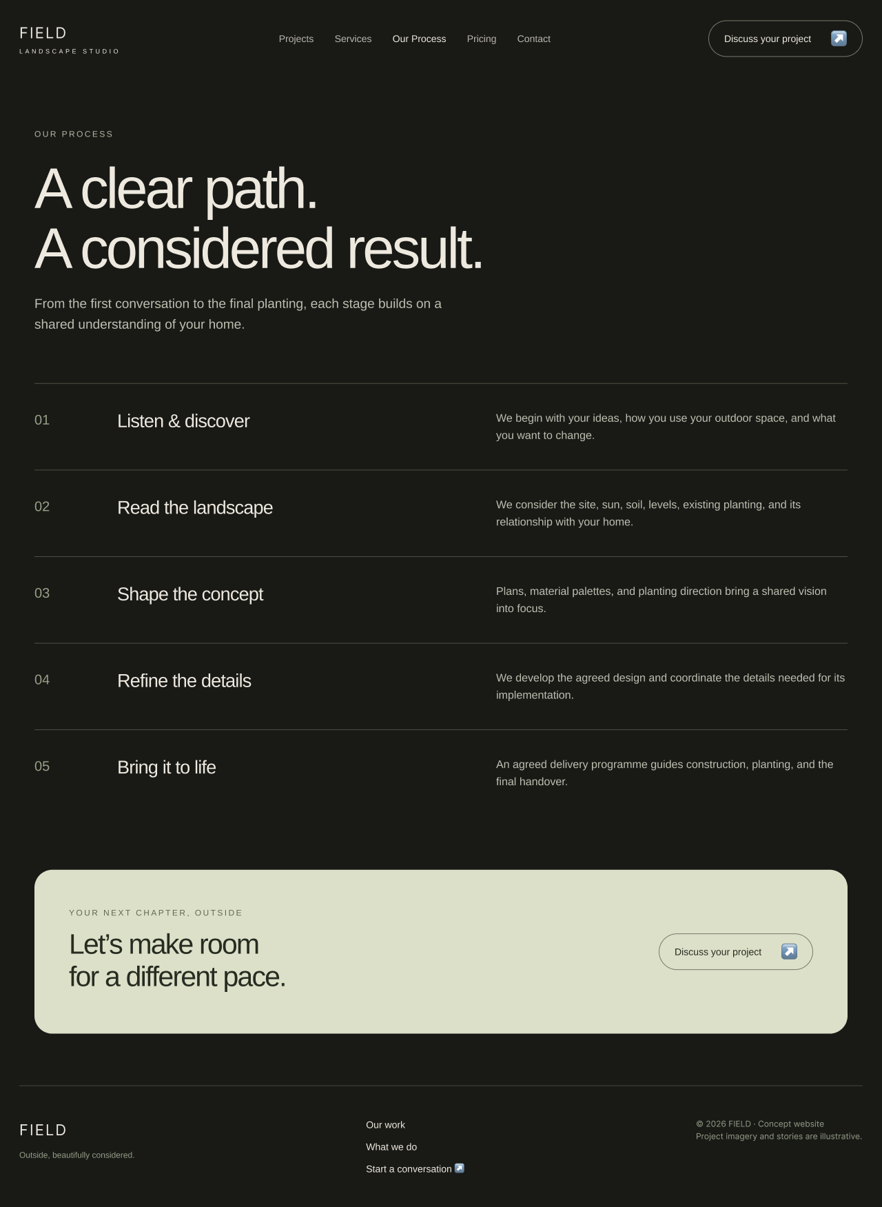 Our Process — FIELD.png