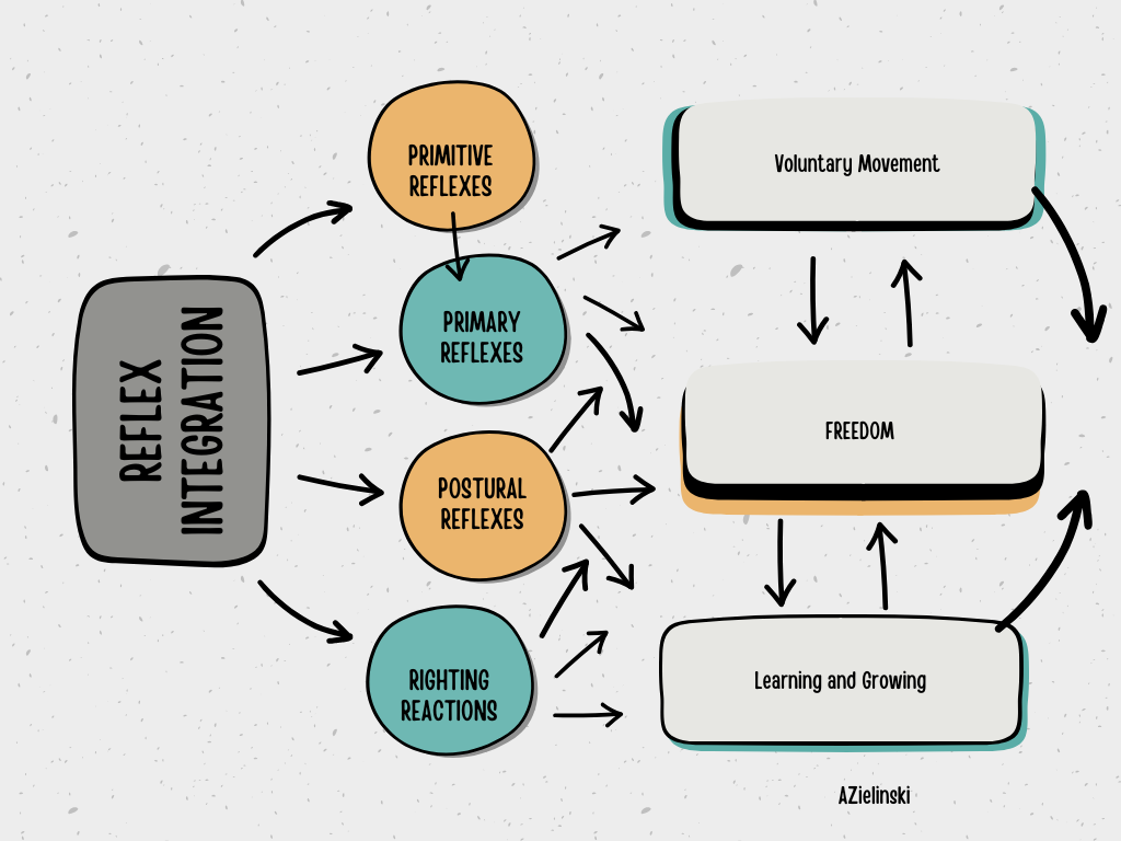 Grey Creative Hand-drawn Mind Map Brainstorm (2).png
