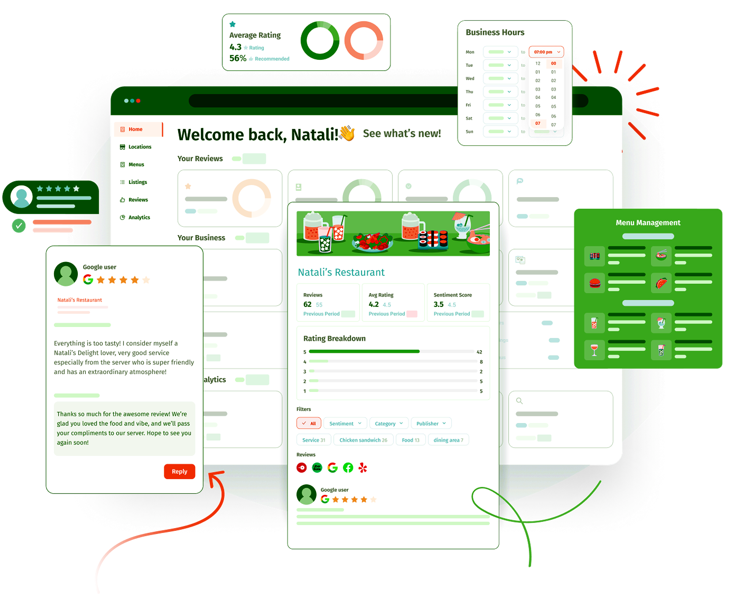 A digital dashboard and user interface for Nahali's restaurant management system. It includes reviews, ratings, menu management, business hours, and analytics data, with colorful icons representing food, drinks, and services.