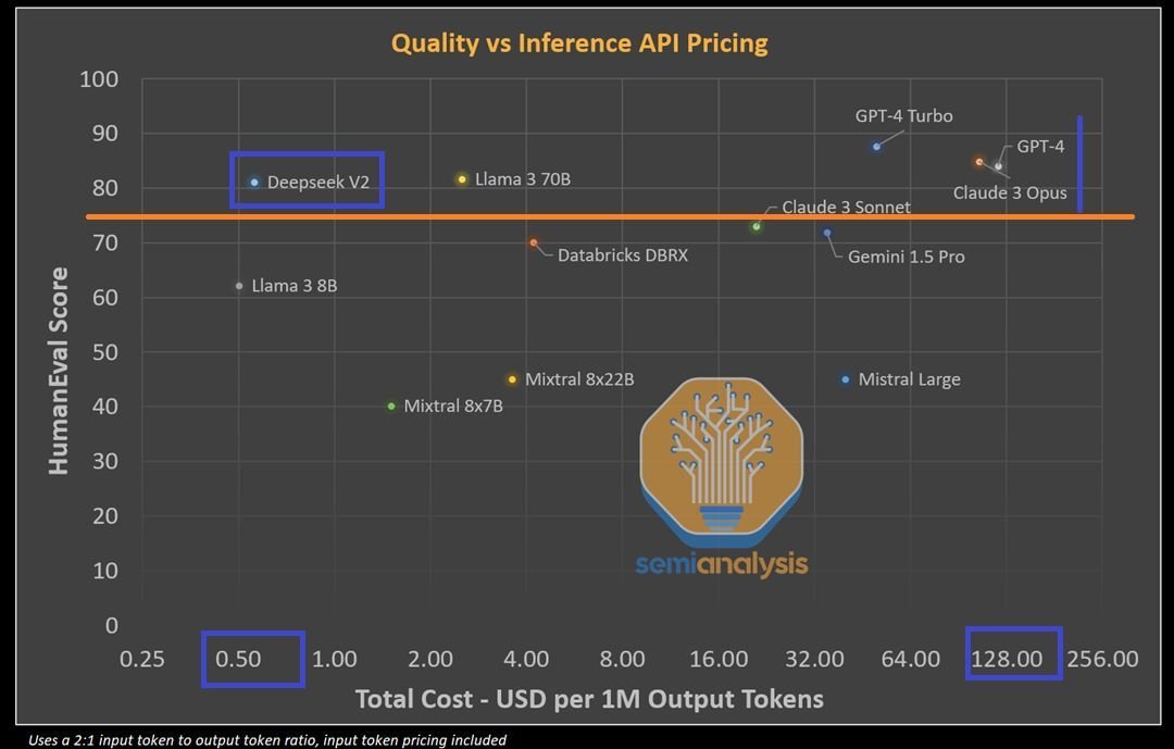 The DeepSeek Disruption: Implications of Low-Cost LLMs