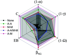 Subtle changes in crosslinking drive diverse anomalous transport characteristics in actin-microtubule networks