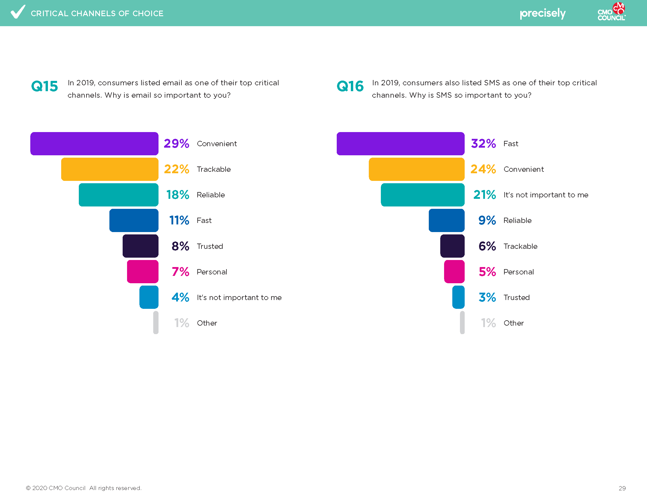 Critical Channels Precisey Report-Final_Page_29.png