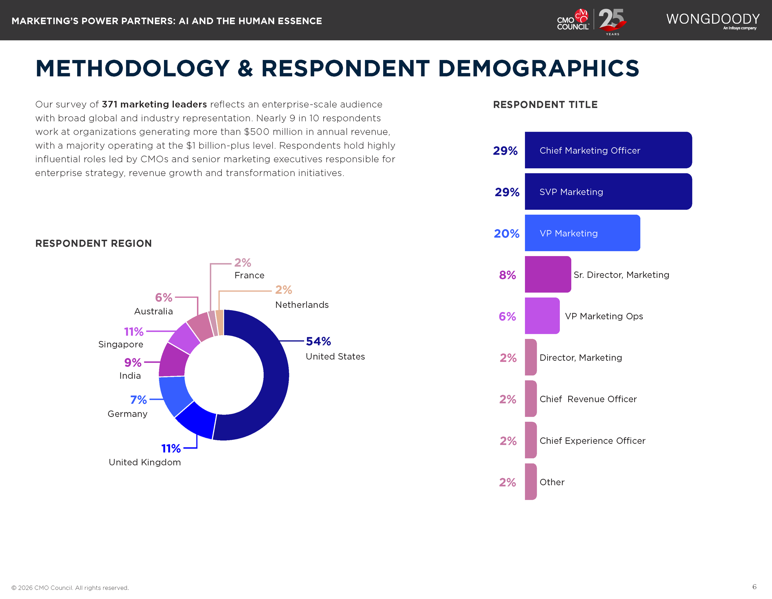 wong-doody-report-Final_Page_06.png