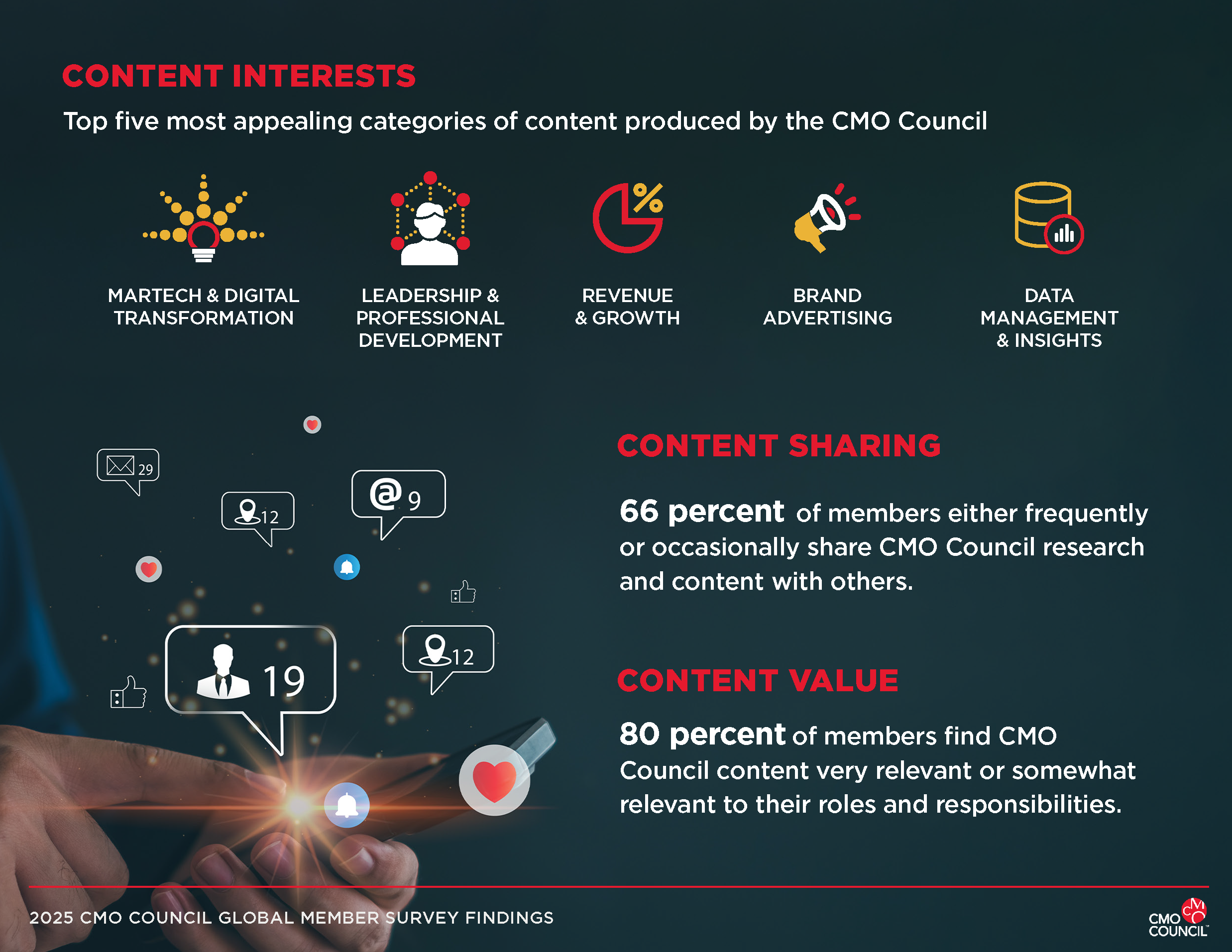 CMO-Member-Survey_Page_3.png