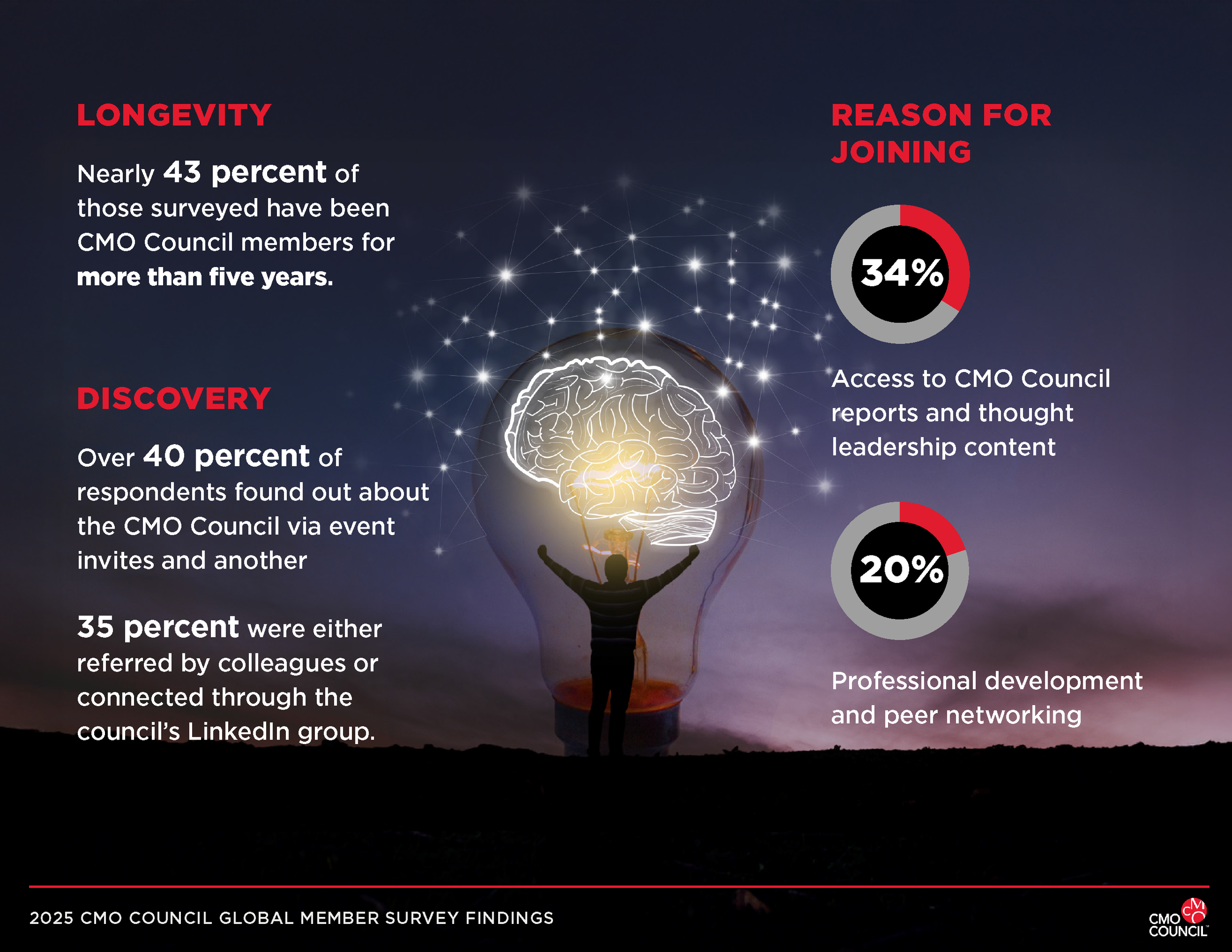 CMO-Member-Survey_Page_2.png