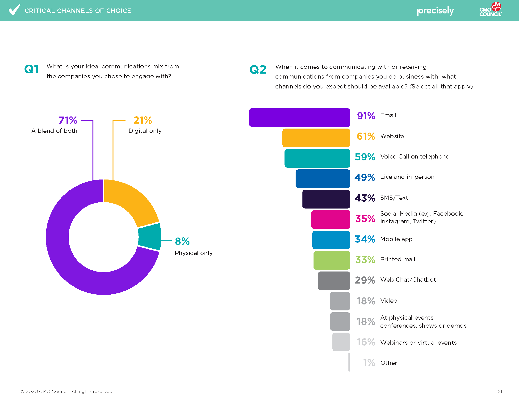 Critical Channels Precisey Report-Final_Page_21.png