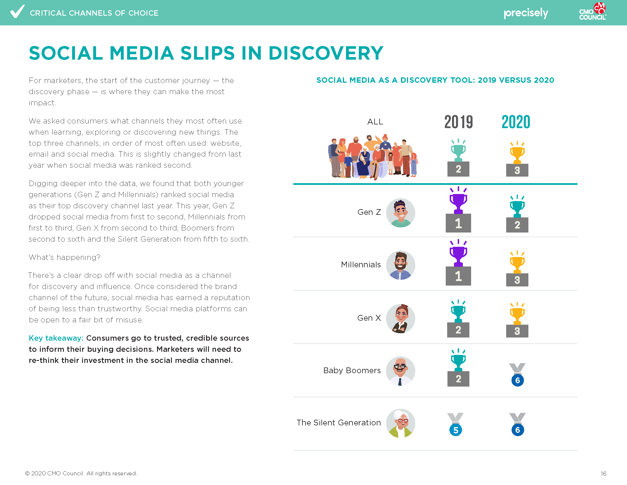 Critical Channels Precisey Report-Final_Page_16.png