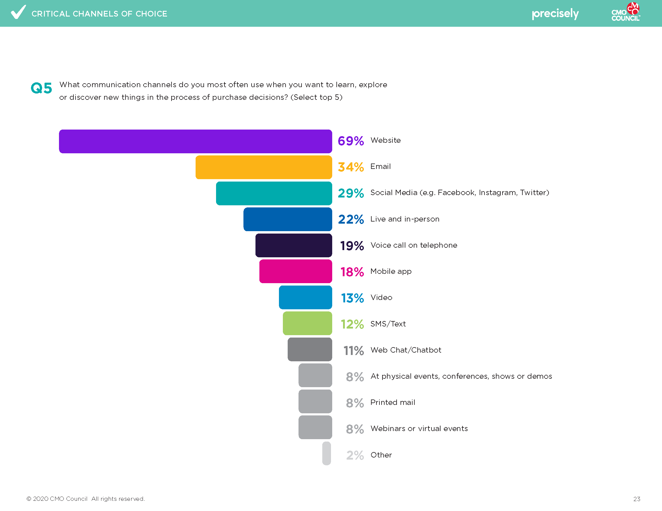 Critical Channels Precisey Report-Final_Page_23.png