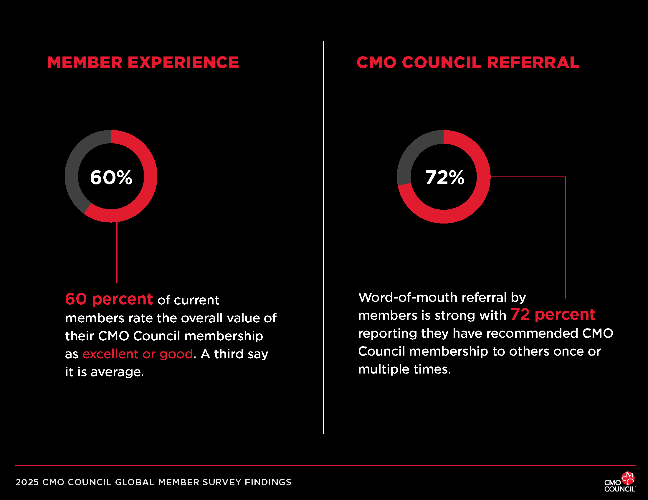 CMO-Member-Survey_Page_5.png