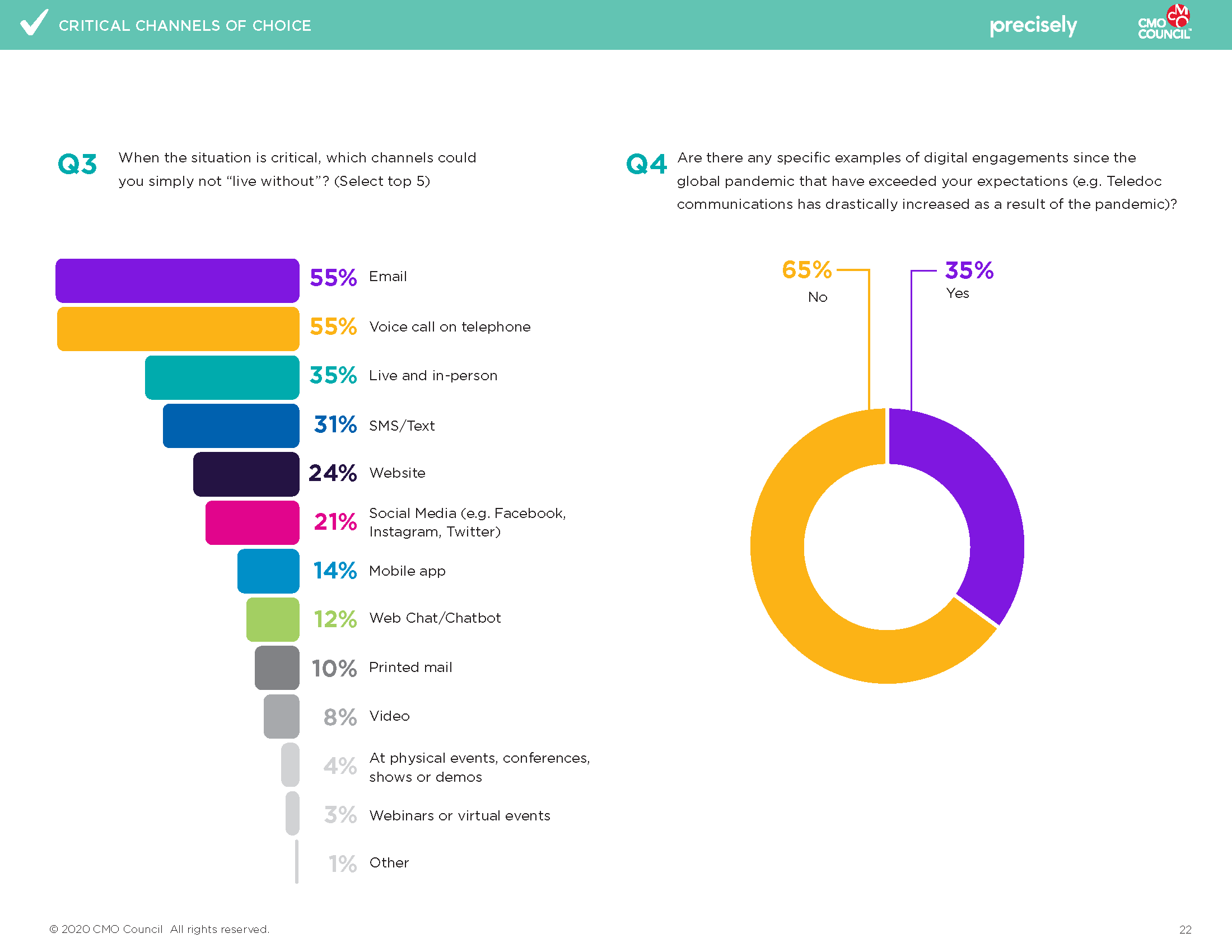 Critical Channels Precisey Report-Final_Page_22.png