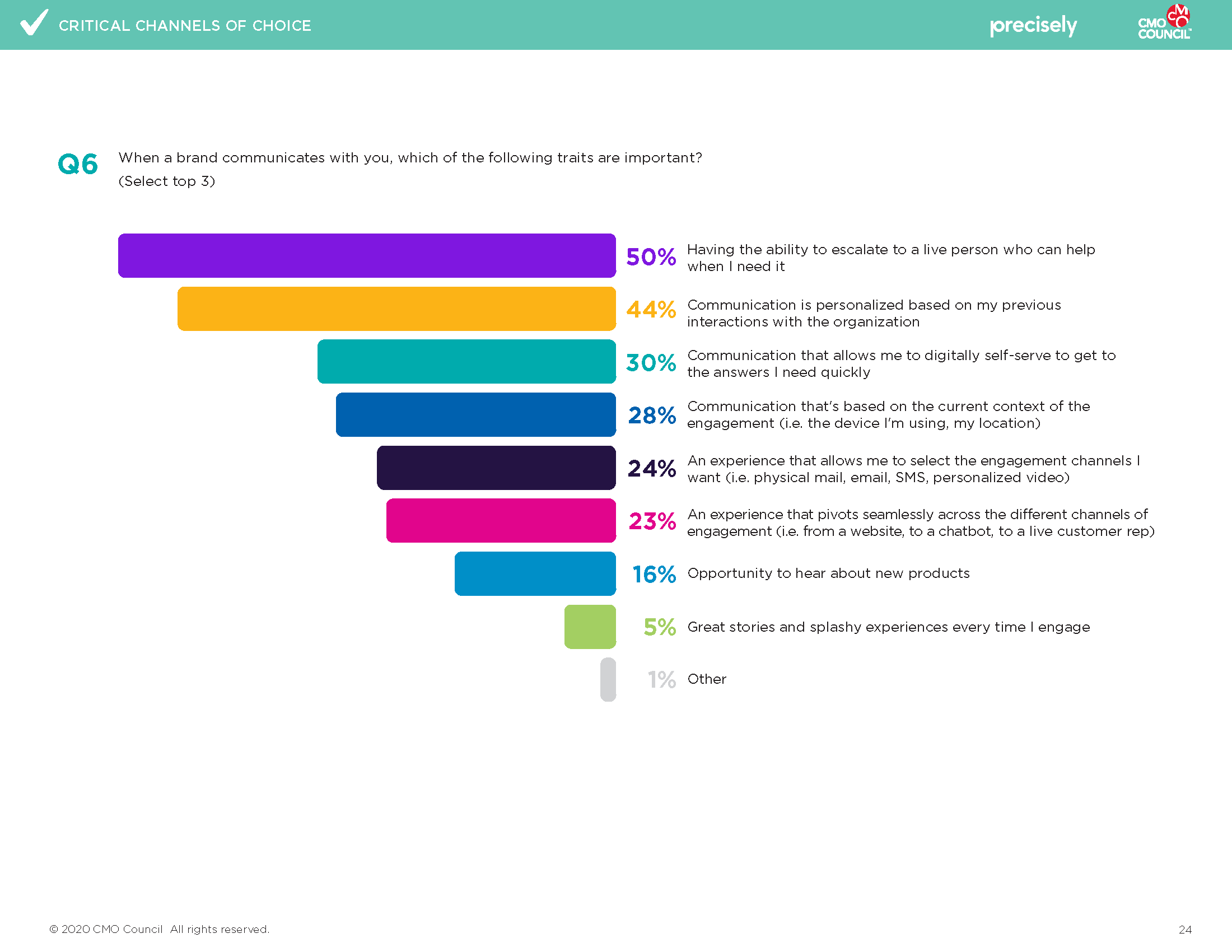 Critical Channels Precisey Report-Final_Page_24.png