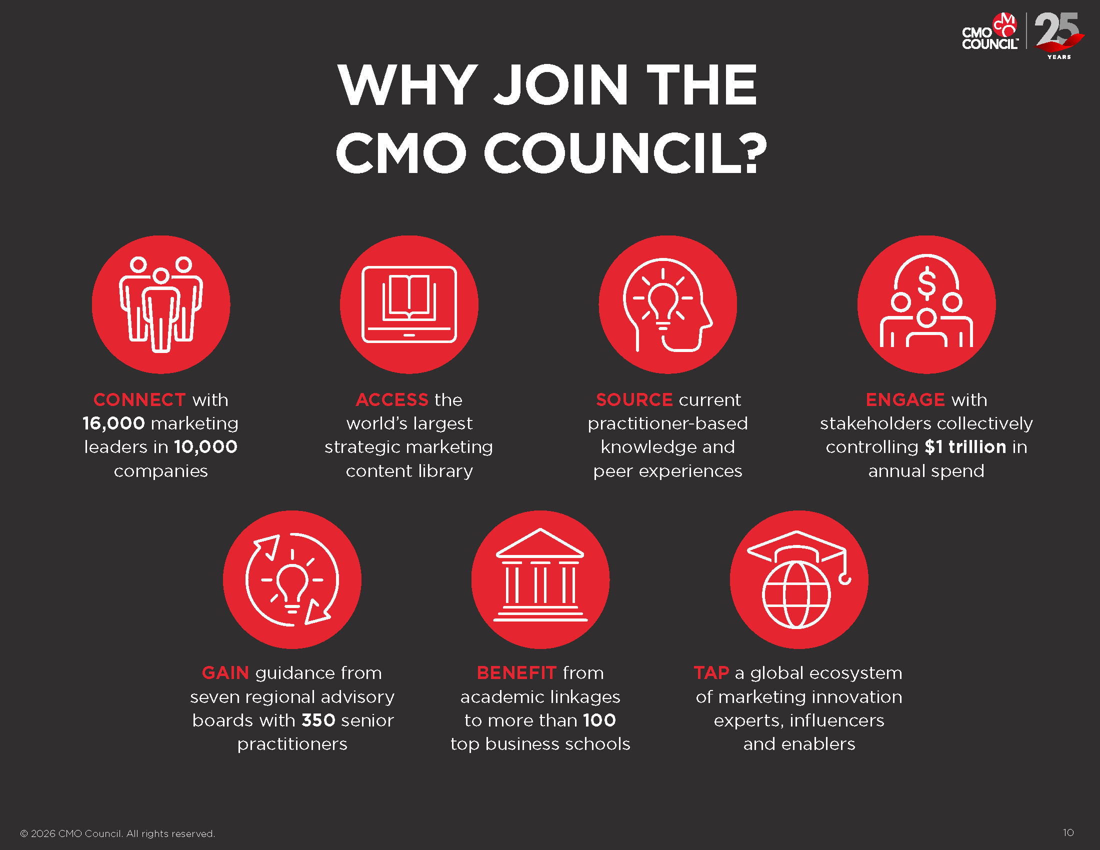 CMO-Content-Brochure-2026_Page_10.png