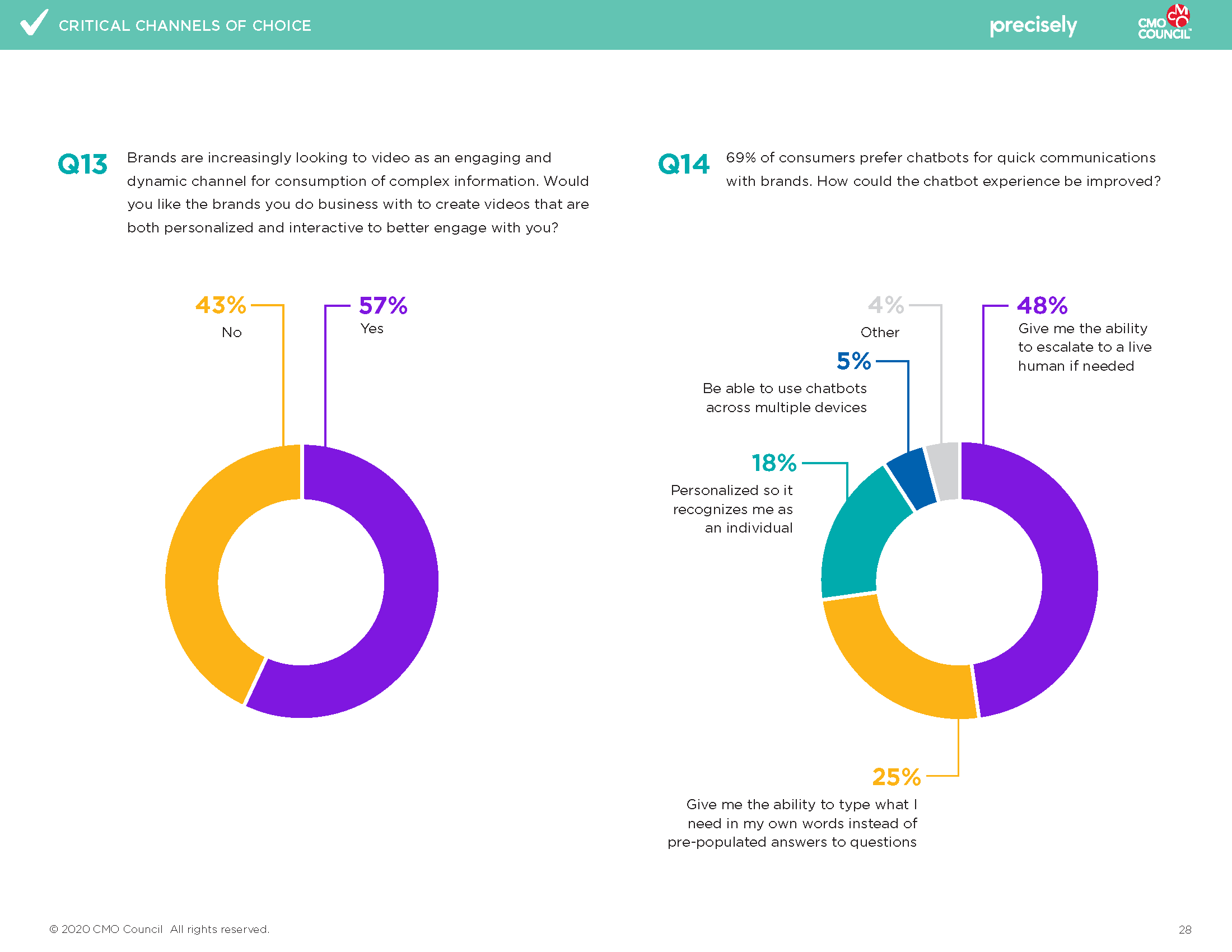 Critical Channels Precisey Report-Final_Page_28.png