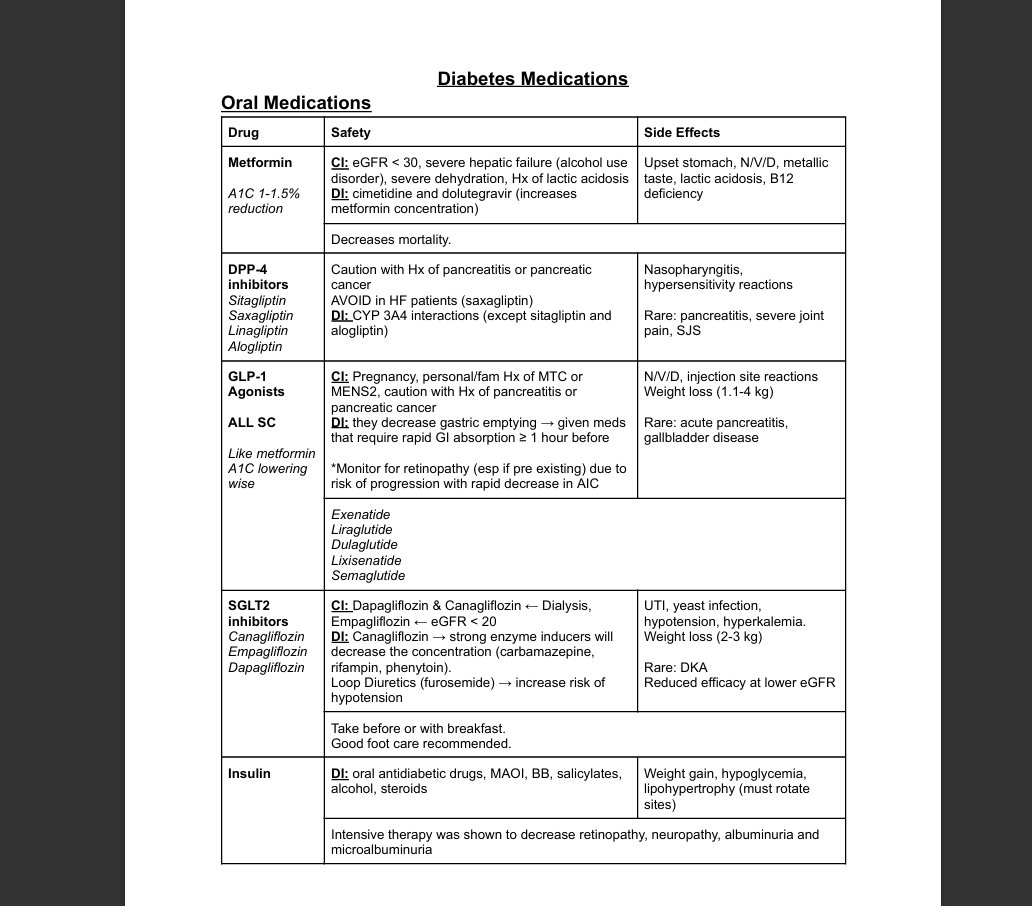 Diabetes Medications Summary