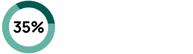 Rendimiento Bono fidelidad-11.png