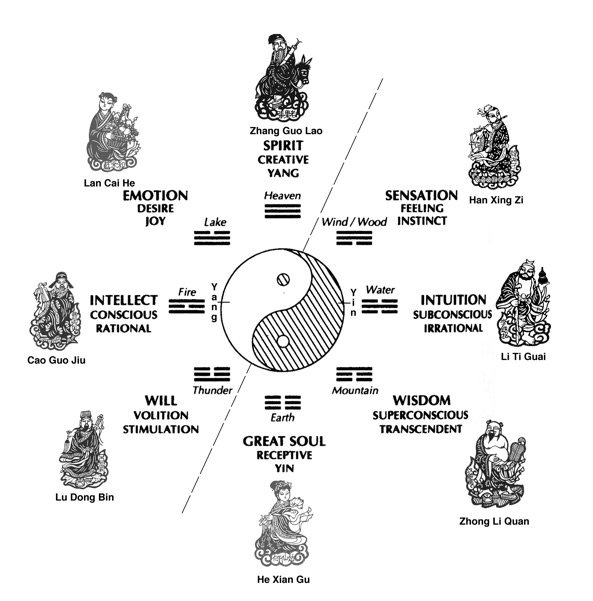 The Eight Movements of Qi - The Breath That Moves Through Life