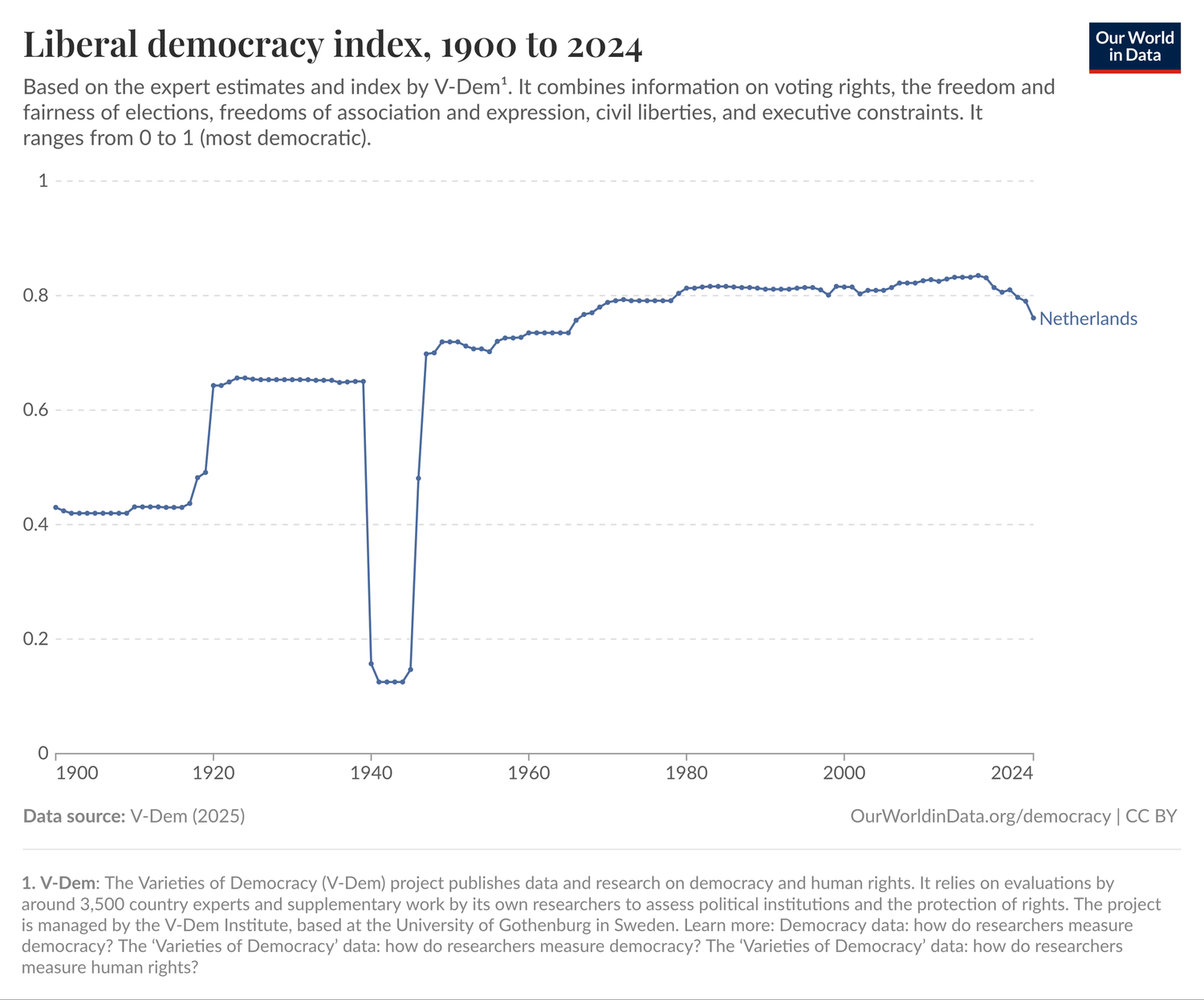 Beeld bij verhaal: Moeten we ons zorgen maken om de Nederlandse democratie?