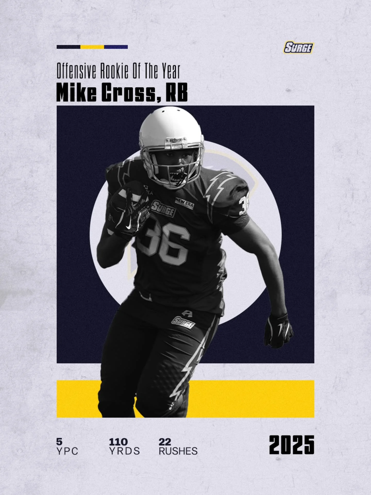 Day 2 of the poolside awards ⚡️
Today we take a look at Offensive Rookie Of The Year:
Coming in averaging 5 yards per carry, gaining 110 yards off 22 carries, we have 
Drum roll please...
The rookie sensation running back, @mike_cross34 
New to