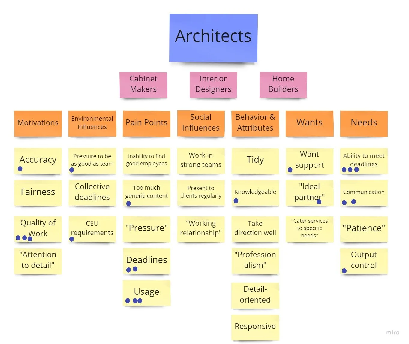 Client Outreach Results - Architect Persona Research.jpg