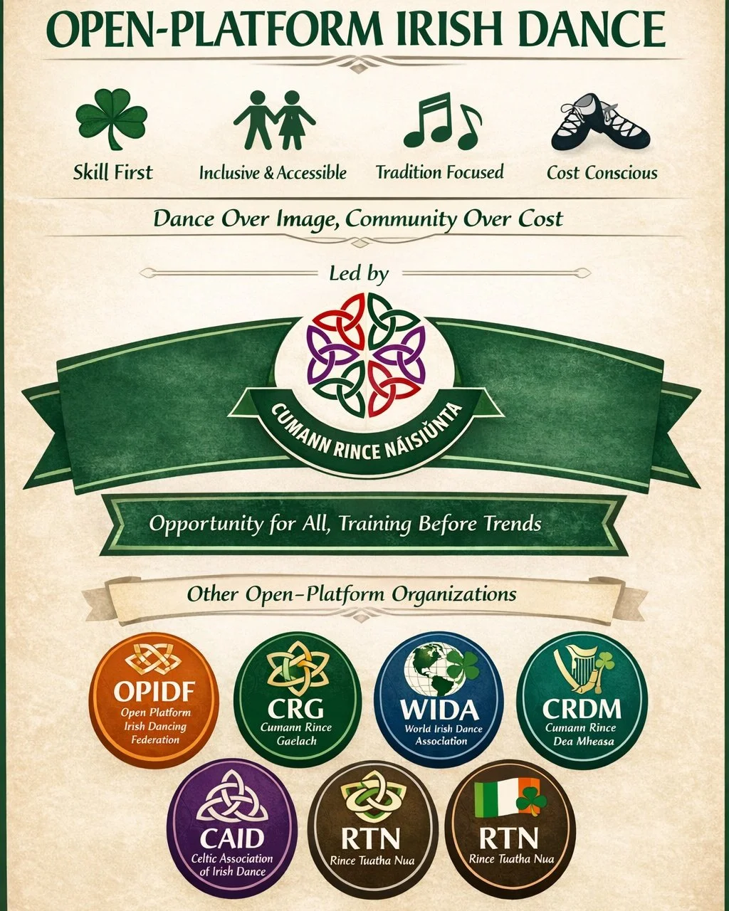 here&rsquo;s been a lot of conversation lately about the cost of Irish dance.
We believe it&rsquo;s an important conversation &mdash; but also one that deserves more context.

This article shares our perspective on open-platform systems, accessibilit