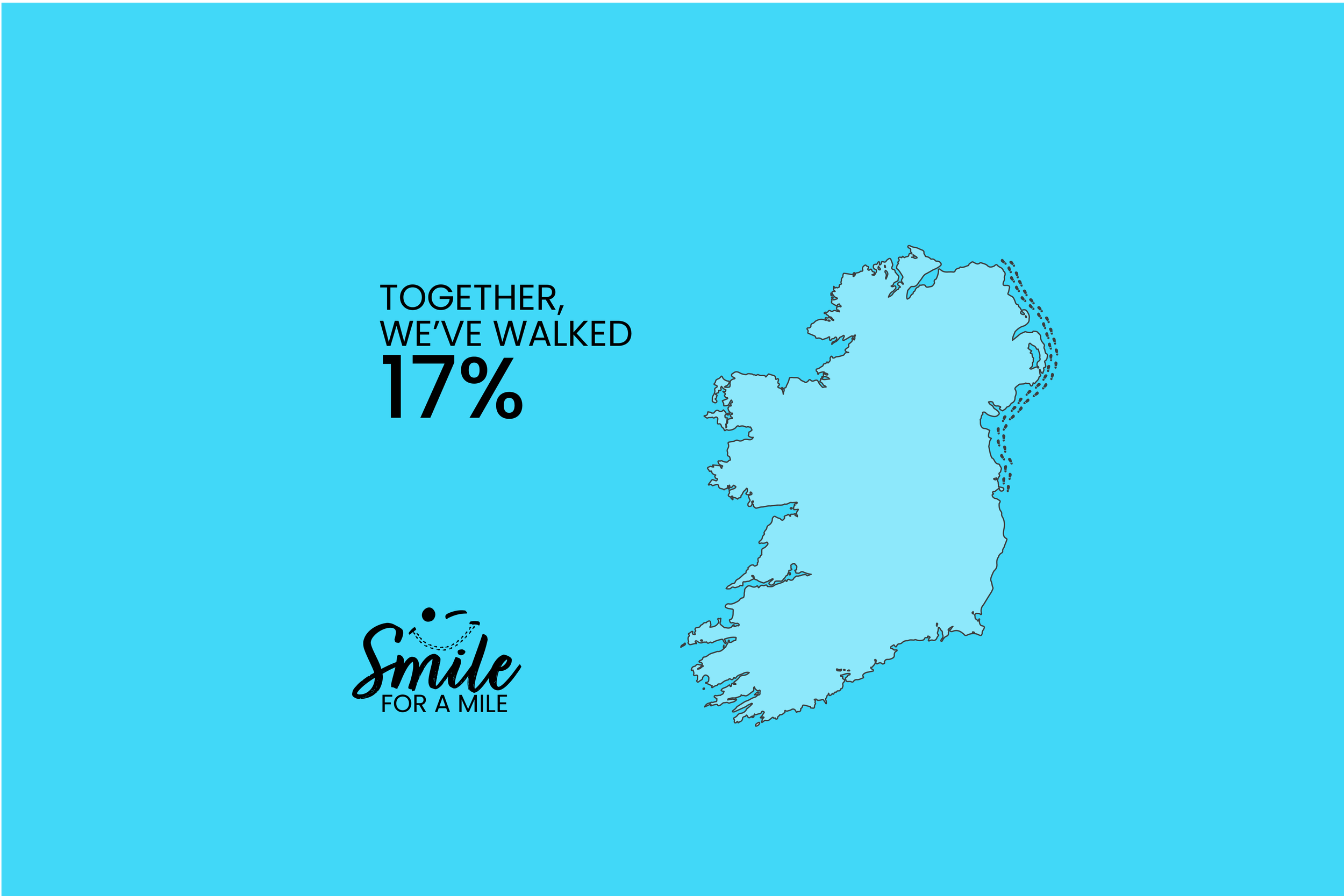 Map of Ireland with text indicating 17% of people have walked with a smile for a mile, against a blue background.