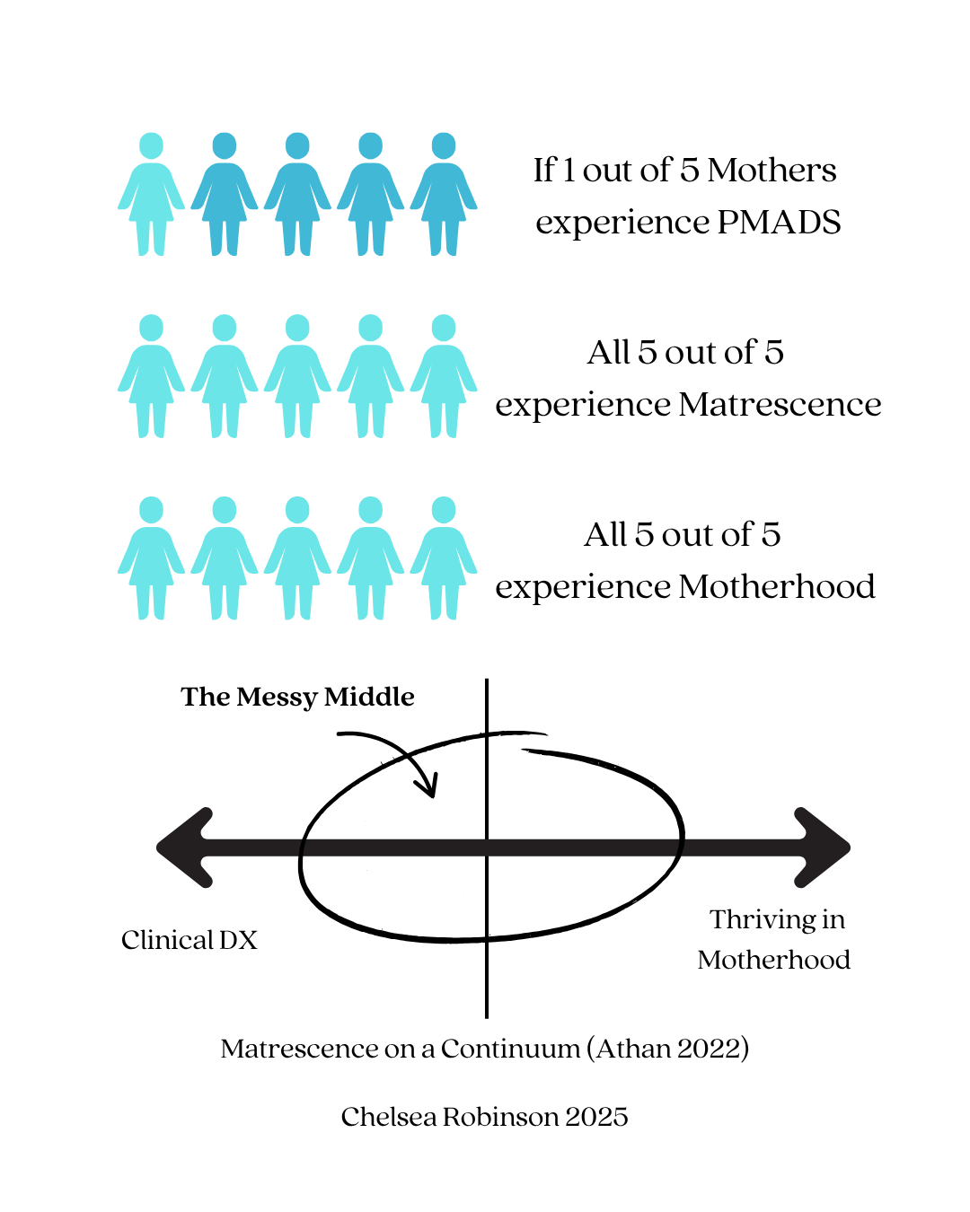 Maternal Mental Health Awareness Month: Why 1 in 5 Isn’t the Whole Story (Understanding Matrescence and Motherhood) 