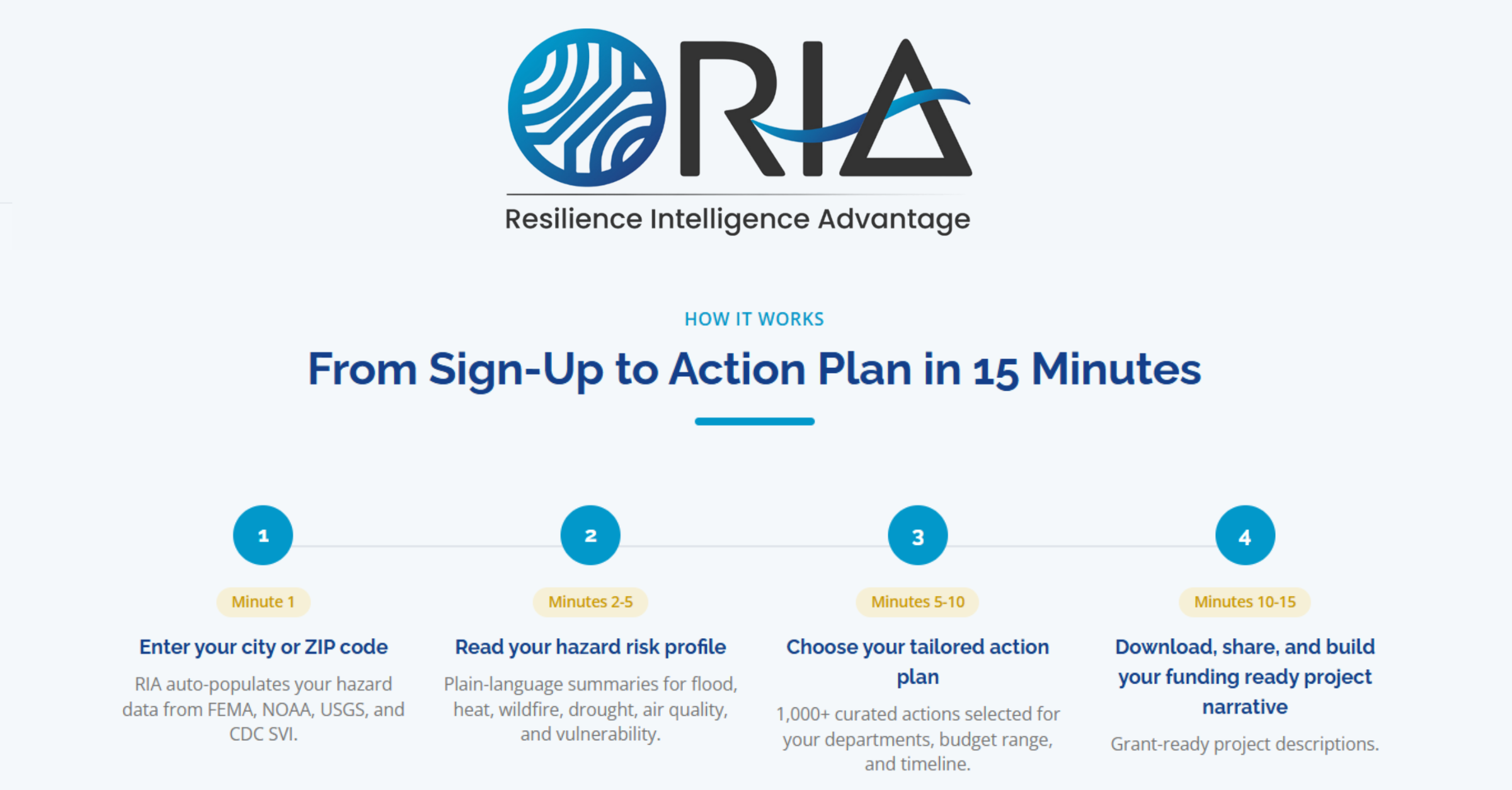 RIA  How it works