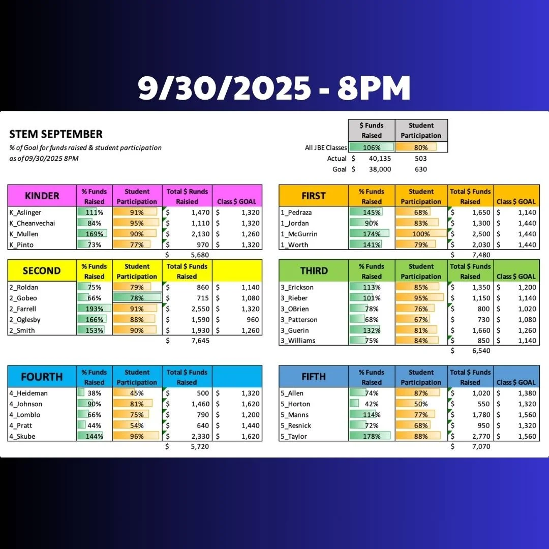 StemFinalStandings.jpg