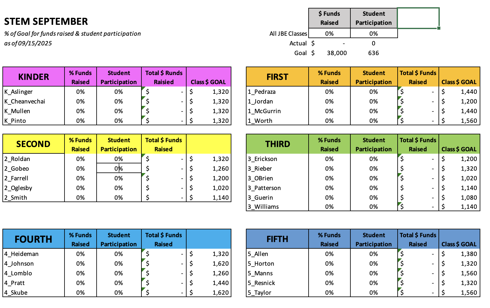 STEM Chart Baseline.png