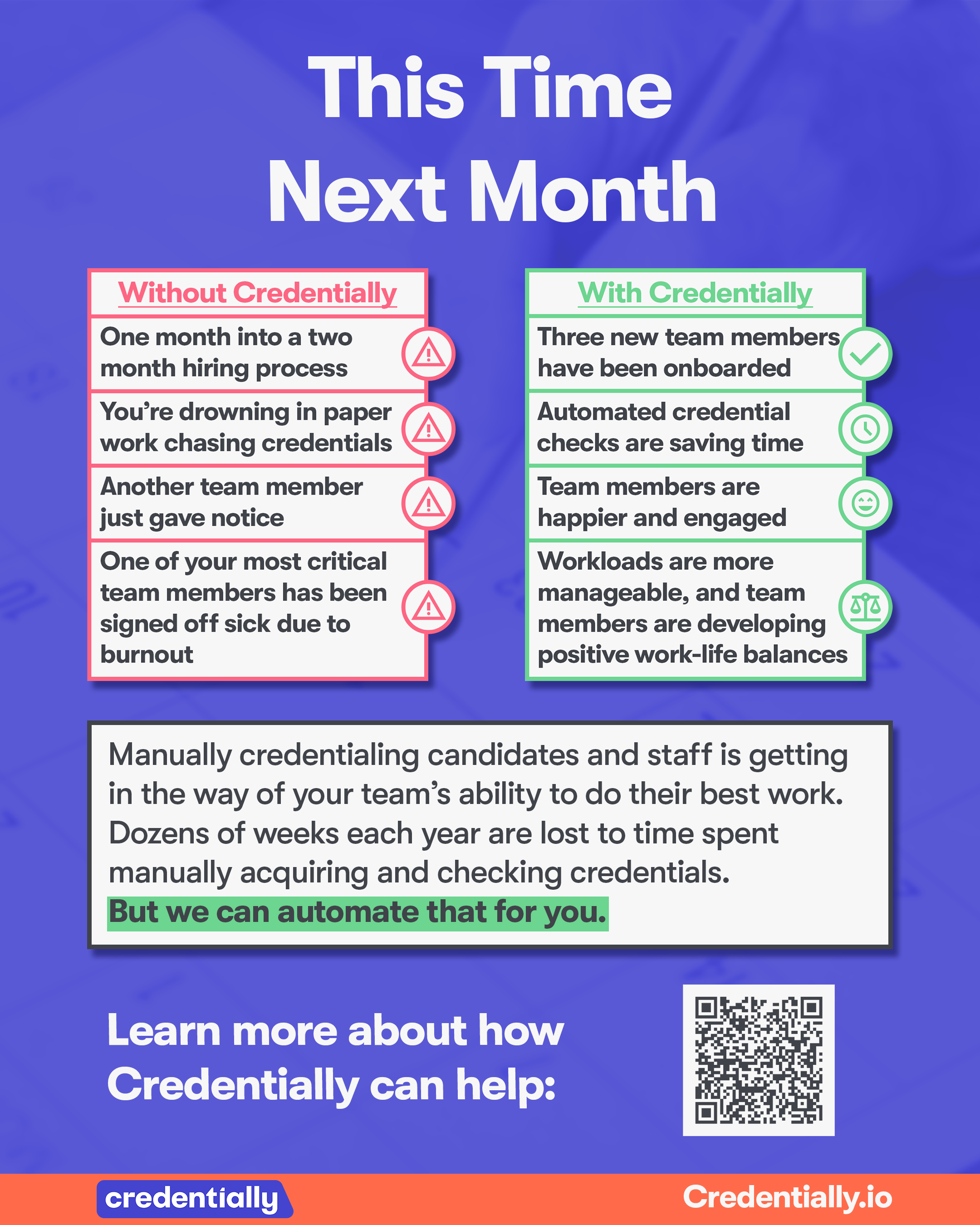 A graphic comparing the time and effort spent on credentialing without and with Credentially, highlighting benefits like saved time, improved team engagement, and better work-life balances, with a QR code and a call to learn more.