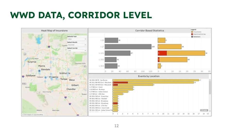 ADOT'S Wrong Way Vehicle Detection Program