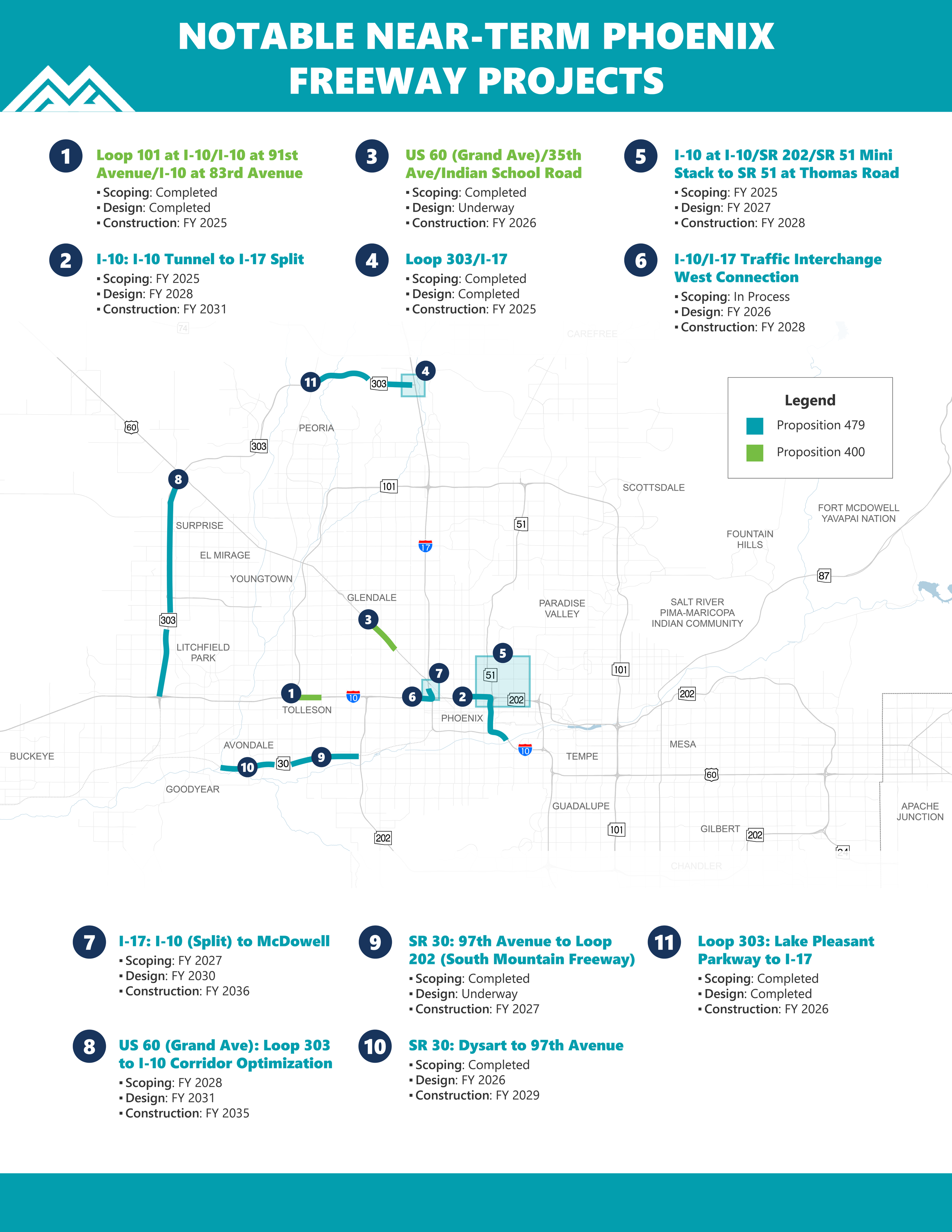 1_One Pager_Notable Near-Term Phoenix Freeway Projects-01.png