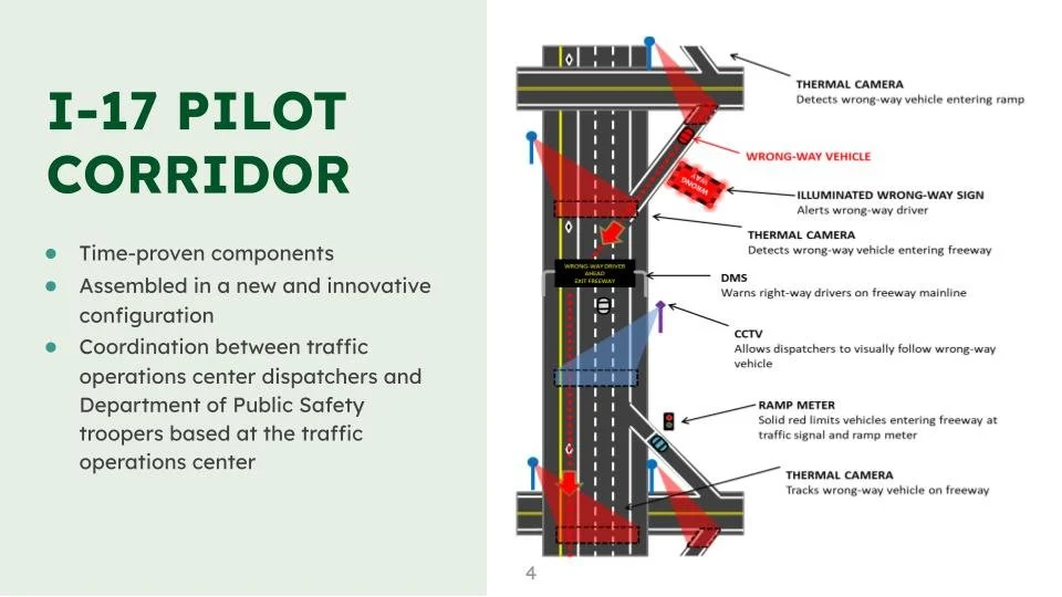 ADOT'S Wrong Way Vehicle Detection Program
