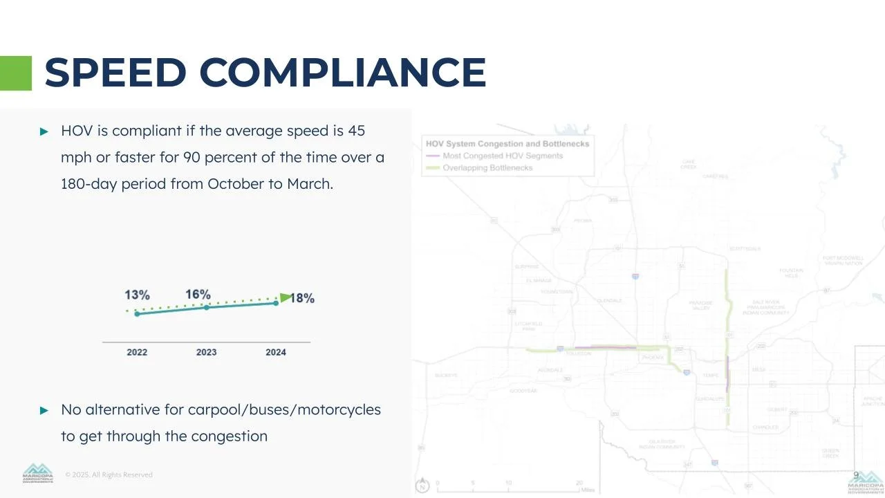 The HOV System and Upcoming Changes