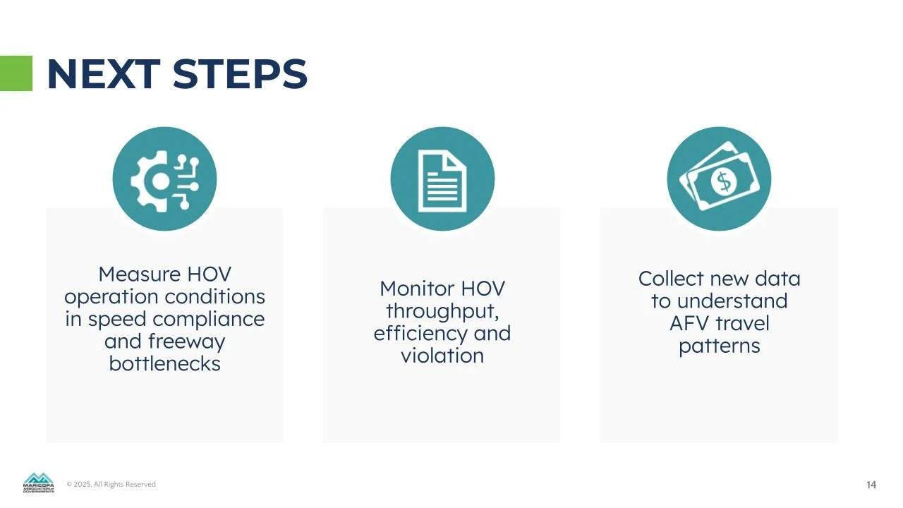 The HOV System and Upcoming Changes