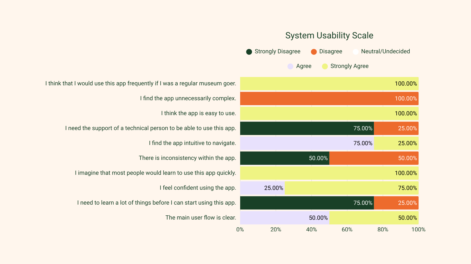 System Usability Scale