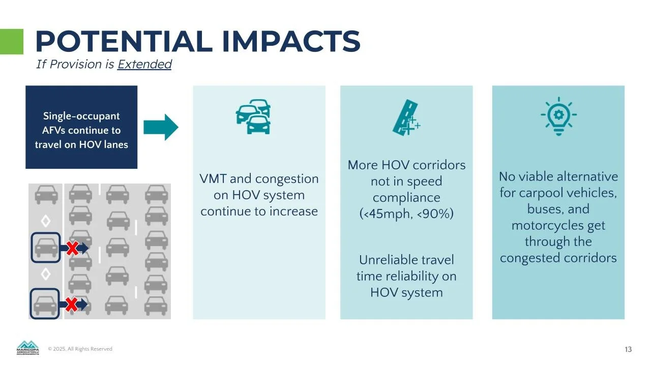 The HOV System and Upcoming Changes