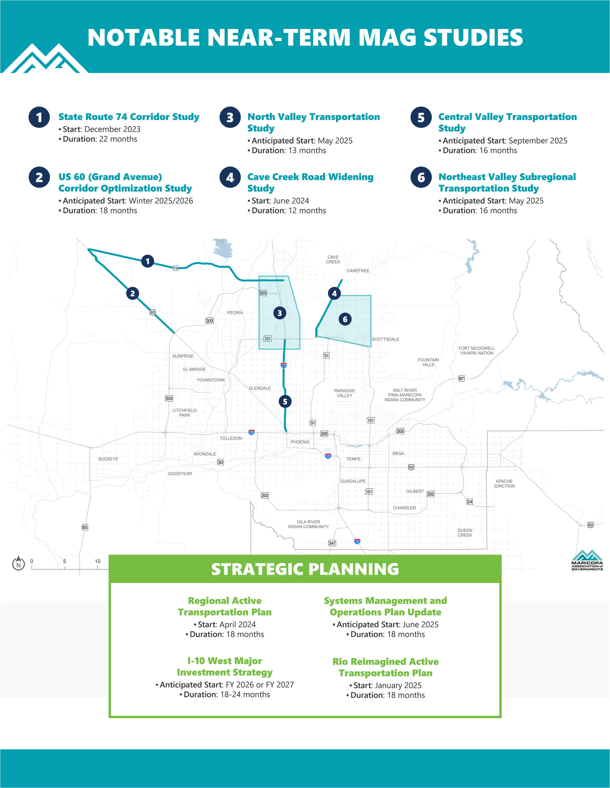 2_One Pager_Notable Near-Term MAG Studies.png