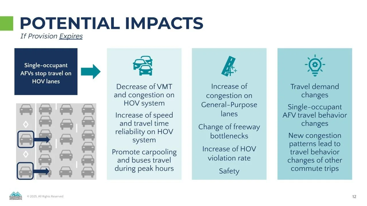 The HOV System and Upcoming Changes