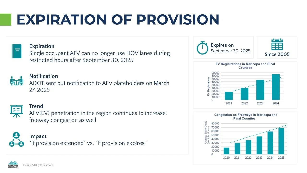 The HOV System and Upcoming Changes