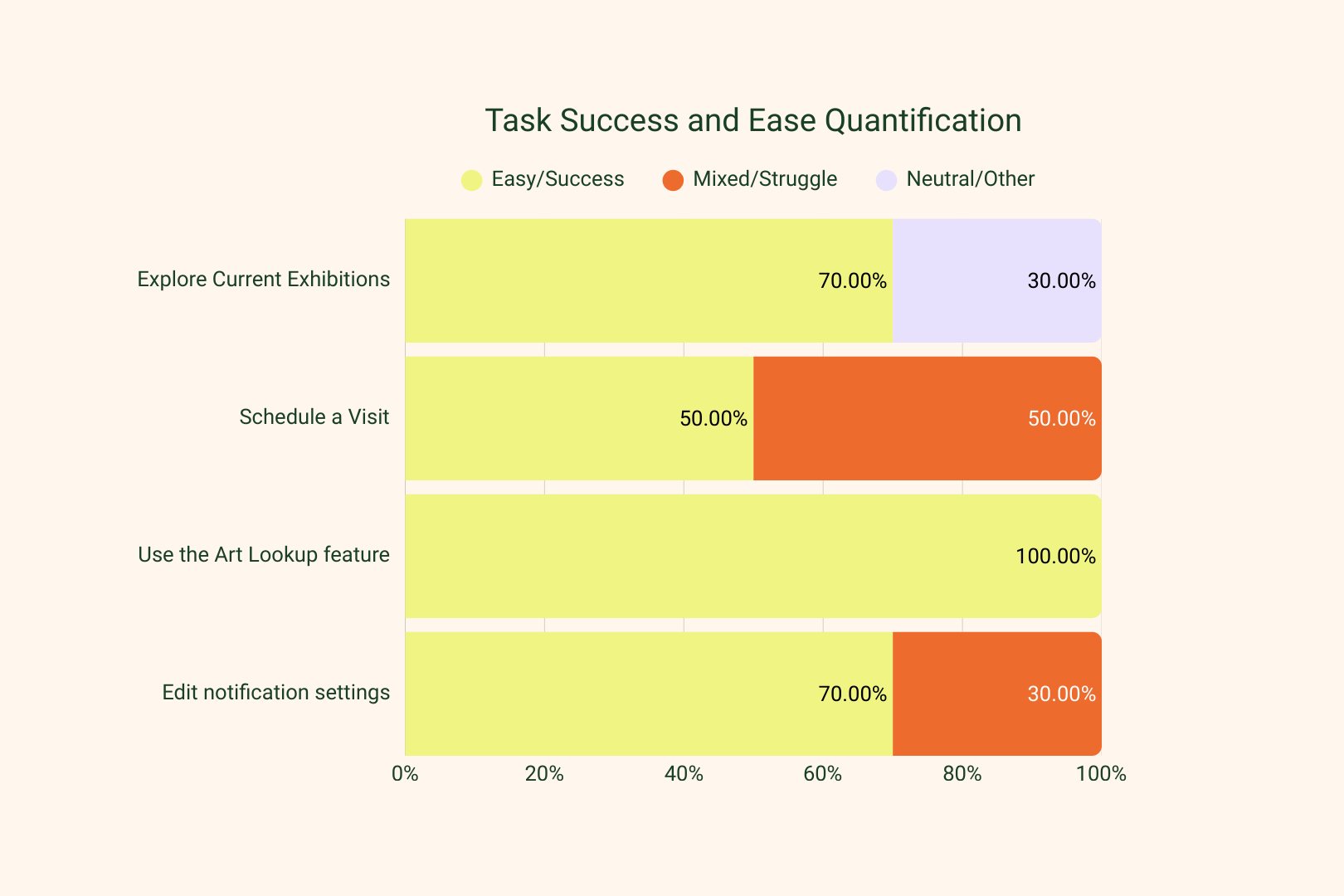 Task Success and Ease Qualification